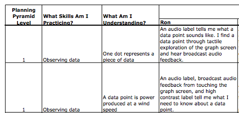 Sample image from spreadsheet